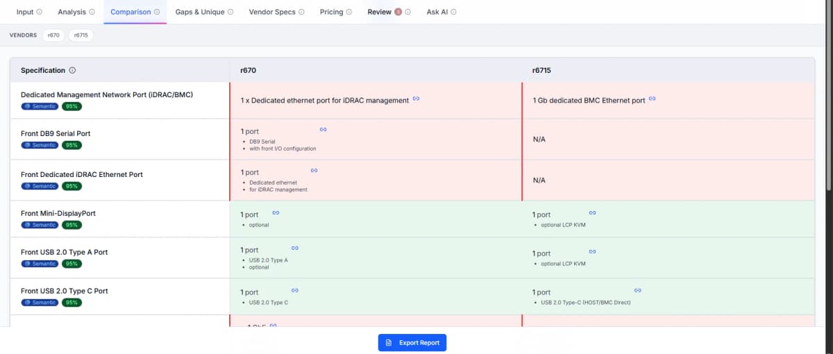 SpecLens AI comparison matrix showing side-by-side vendor specification analysis