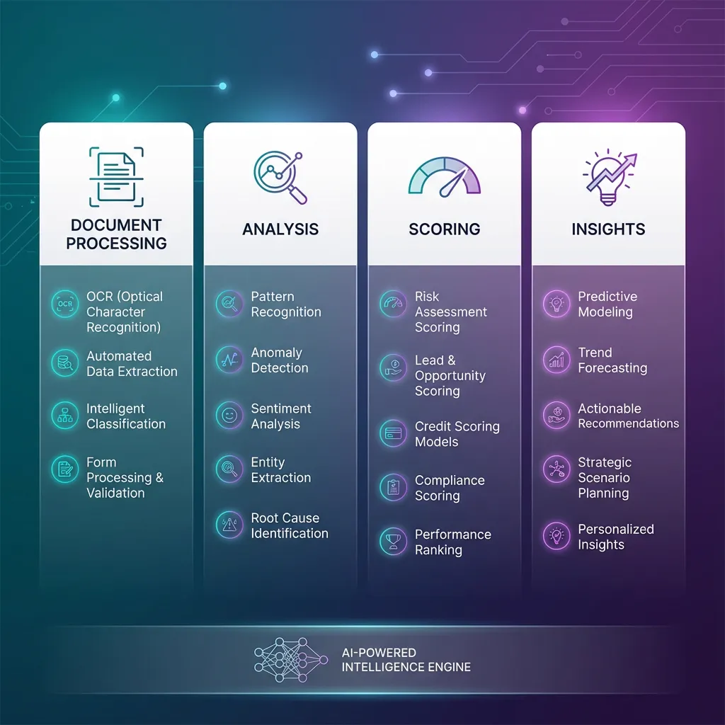 AI-enhanced procurement workflow visualization showing intelligent document analysis